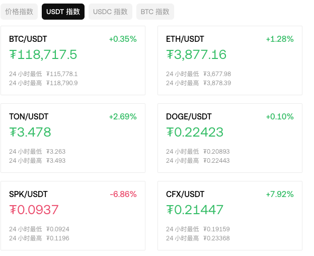 币圈价格指数：USDT指数、USDC指数、BTC指数详细解析 - php中文网